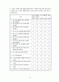 정신장애인의 주관적 사회통합에 영향을 미치는 요인 연구 48페이지