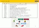 이마트 중국진출 마케팅전략 분석 4페이지