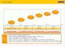 이마트 중국진출 마케팅전략 분석 6페이지