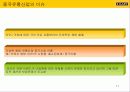 이마트 중국진출 마케팅전략 분석 11페이지