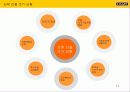 이마트 중국진출 마케팅전략 분석 14페이지