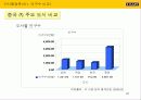 이마트 중국진출 마케팅전략 분석 22페이지