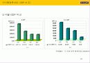이마트 중국진출 마케팅전략 분석 23페이지