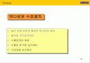 이마트 중국진출 마케팅전략 분석 35페이지
