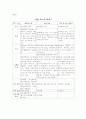 유아 교육 사이트 비교 14페이지