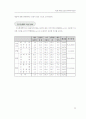평가 보고서-제1회 최남단 모슬포 방어축제 평가 보고서 38페이지