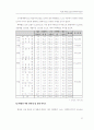 평가 보고서-제1회 최남단 모슬포 방어축제 평가 보고서 43페이지