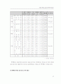 평가 보고서-제1회 최남단 모슬포 방어축제 평가 보고서 45페이지