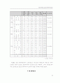 평가 보고서-제1회 최남단 모슬포 방어축제 평가 보고서 60페이지