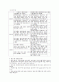 교육과정 12페이지