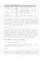 공공부문노조의 긍정적 역할에 대한 연구 9페이지