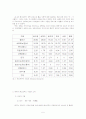 우리나라 패스트푸드 업체의 성공적인 중국시장 사업전개 전략 5페이지