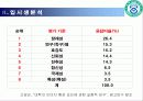 대학브랜드이미지광고 15페이지