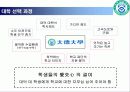 대학브랜드이미지광고 18페이지
