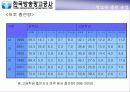금연공익광고기획서 10페이지