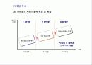 OB맥주 커뮤니케이션 전략 및 광고(매체) 기획서 21페이지