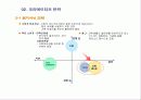 OB맥주 커뮤니케이션 전략 및 광고(매체) 기획서 28페이지