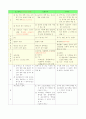 형법 총론 41페이지