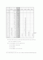 우리나라 선거제도 13페이지