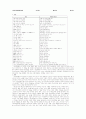 만전춘에 대해서★ 1페이지