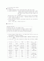 시조의 시대적 변천(사설시조와의 관계) 2페이지