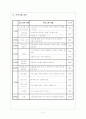 사업계획서(가정폭력방지 프로그램) 2페이지