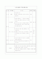 사업계획서(알코올가족 프로그램) 3페이지