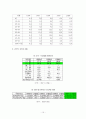 한부모가족에 대한 서비스 현황과 문제점 및 개선방안 10페이지