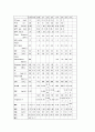 협심증 환자의 CABG OP와 수술 전후 간호 19페이지