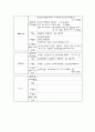 협심증 환자의 CABG OP와 수술 전후 간호 26페이지