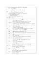 협심증 환자의 CABG OP와 수술 전후 간호 35페이지