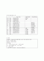 협심증 환자의 CABG OP와 수술 전후 간호 37페이지