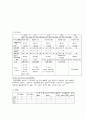 협심증 환자의 CABG OP와 수술 전후 간호 38페이지