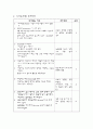 협심증 환자의 CABG OP와 수술 전후 간호 39페이지
