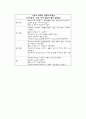협심증 환자의 CABG OP와 수술 전후 간호 41페이지