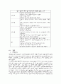 협심증 환자의 CABG OP와 수술 전후 간호 42페이지