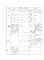 담석증(GB stone) 환자의 Case study 9페이지