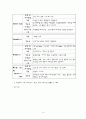 담석증(GB stone) 환자의 Case study 15페이지