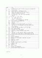 담석증(GB stone) 환자의 Case study 16페이지