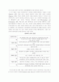 범죄현상- 전이와 확산현상에 대하여 4페이지