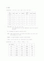 비트의 첨가로 국수의 품질에 미치는 영향 2페이지