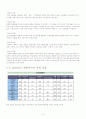산업의 파워이동과 한국의 유망산업 10페이지