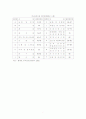 산업의 파워이동과 한국의 유망산업 7페이지