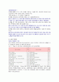 독일 연방의회의 구조와 기능 4페이지