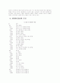 산업의 파워이동과 한국의 유망산업 7페이지