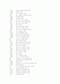 산업의 파워이동과 한국의 유망산업 32페이지
