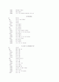 산업의 파워이동과 한국의 유망산업 39페이지