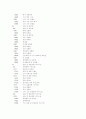 산업의 파워이동과 한국의 유망산업 40페이지