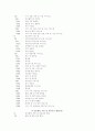 산업의 파워이동과 한국의 유망산업 44페이지