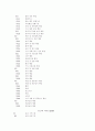산업의 파워이동과 한국의 유망산업 45페이지